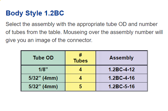 1.2BC-5-16 TWINTEC CONNECTOR<BR>5 LINES 5/32" TUBE